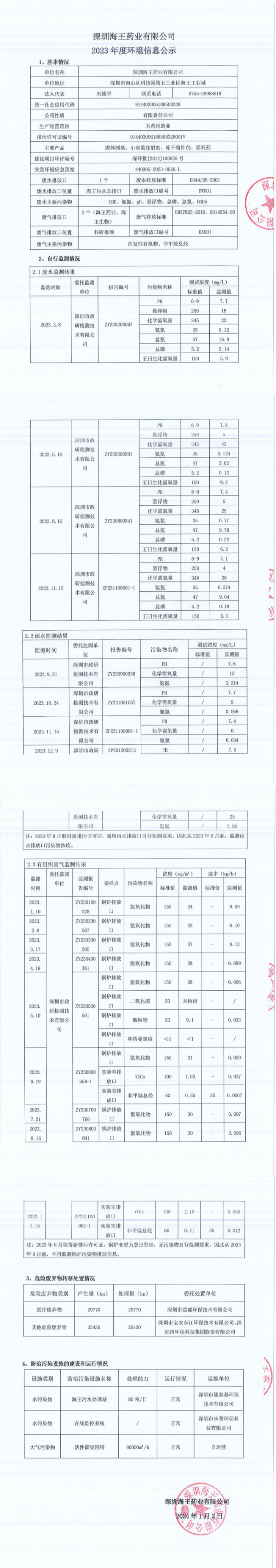 深圳杏悦娱乐官网药业有限公司2023年度环境信息公示_00_副本.png